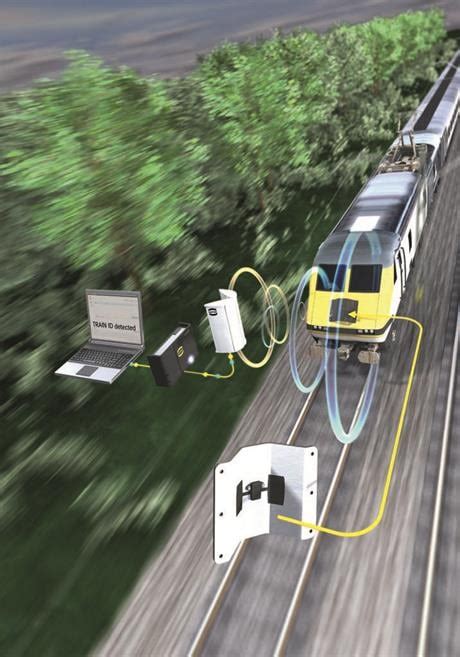 train on board rfid scanner|harting rfid.